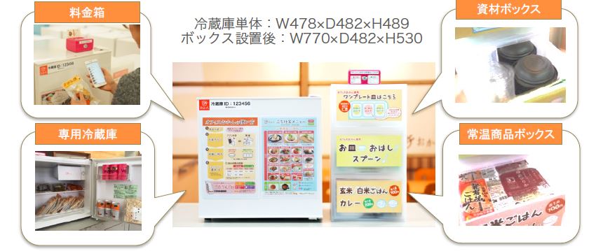 自己紹介